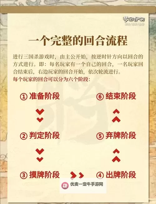 《三国战争》游戏玩法机制介绍：游戏基础机制、玩法科普介绍！图1