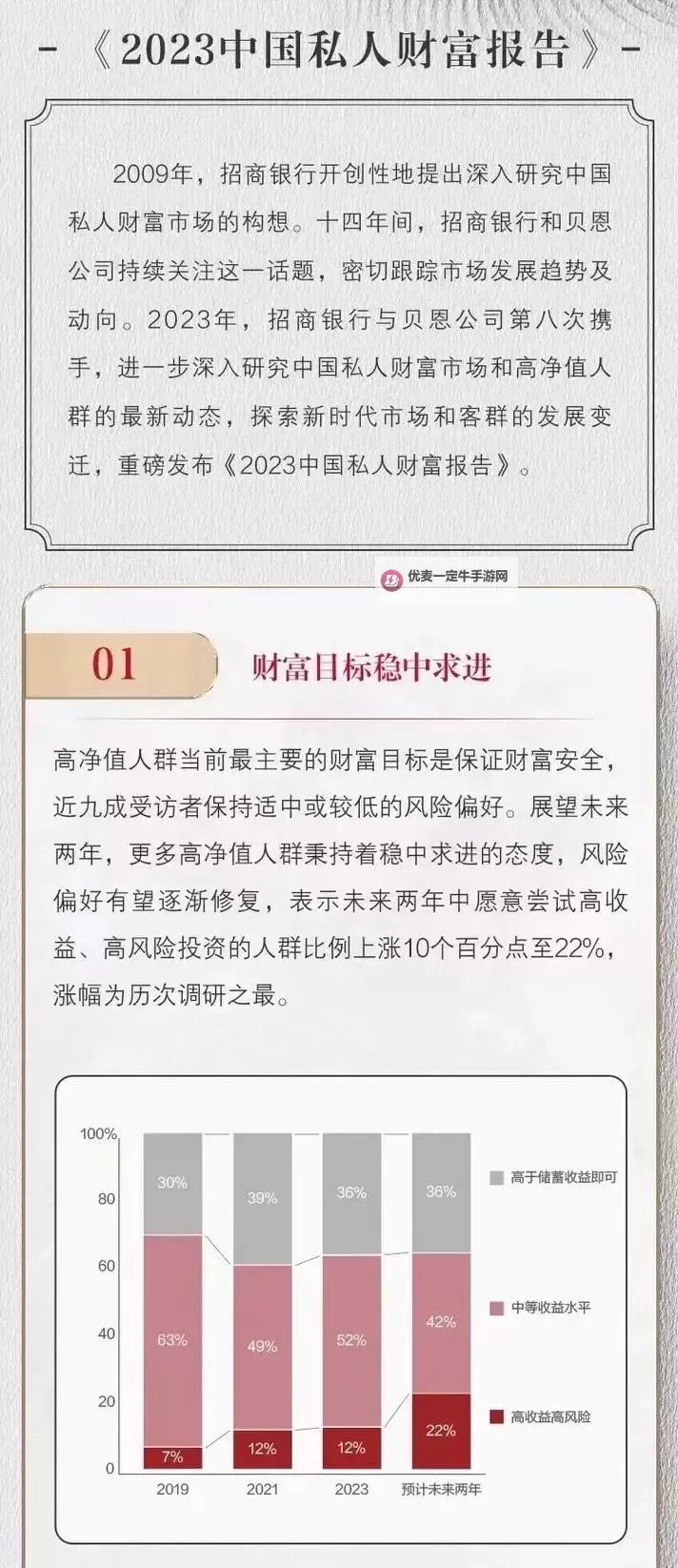 招行报告：316万人资产超千万 剑指财富新高峰图1