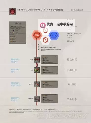 《全境封锁》快速移动及属性详解等新手图文指南图1