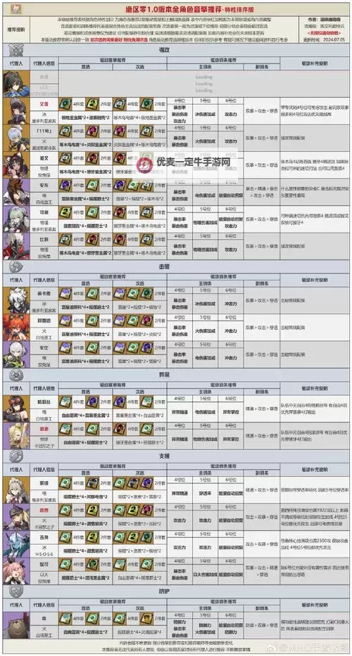 《绝区零》二测驱动套装系统详细介绍图1