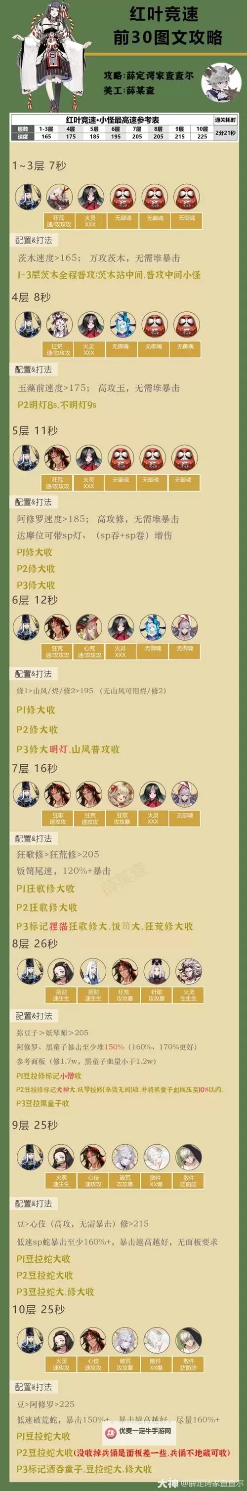 《仁王》阴阳师PVP装备加点推荐及打法攻略图2