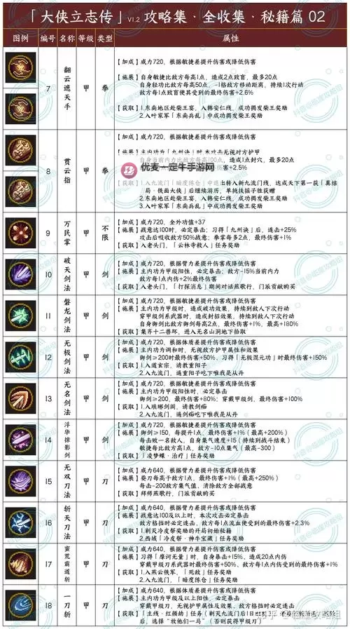 《大侠立志传》全典籍获取方式一览 全典籍怎么获取图2