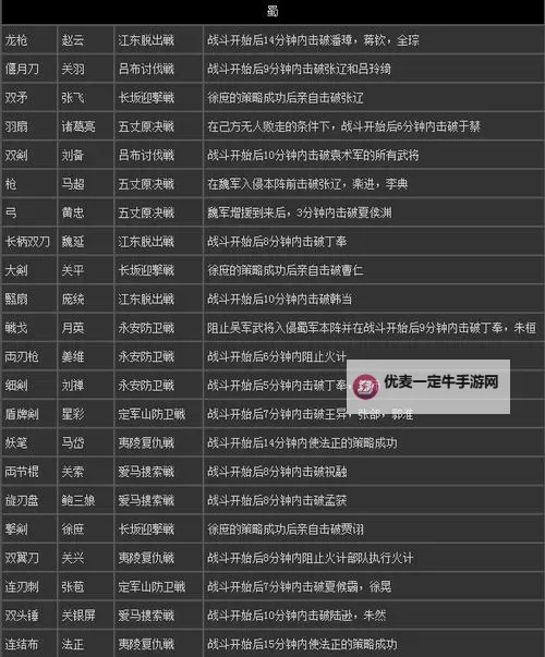《真三国无双7》异色武器入手方法 异色武器怎么获得图1