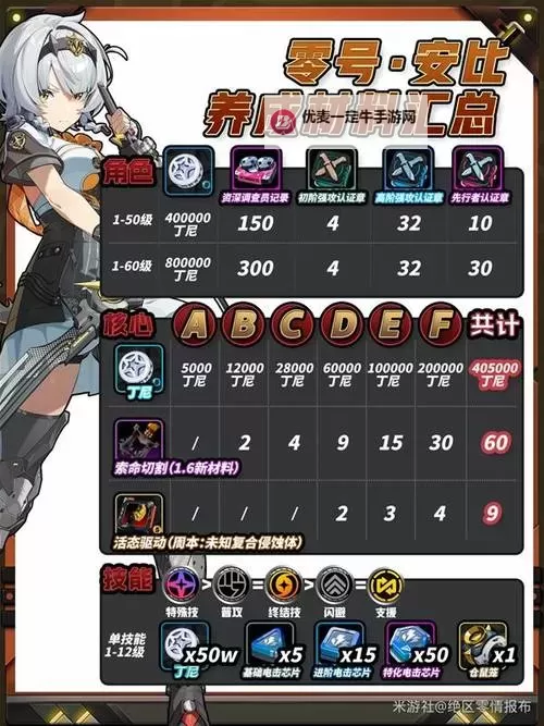 《绝区零》露西一图流培养攻略 露西音擎驱动盘搭配推荐图1