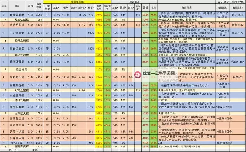 《这就是江湖》无中拳的理解-技能篇（七）图1