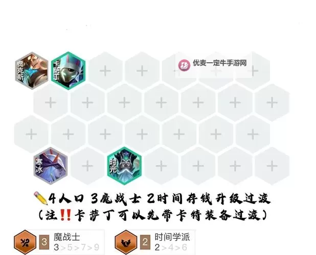 《云顶之弈》S6赛季学院刺卡特玩法解析图1