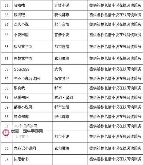 有成人网站吗？全面解析网络内容的现状图1