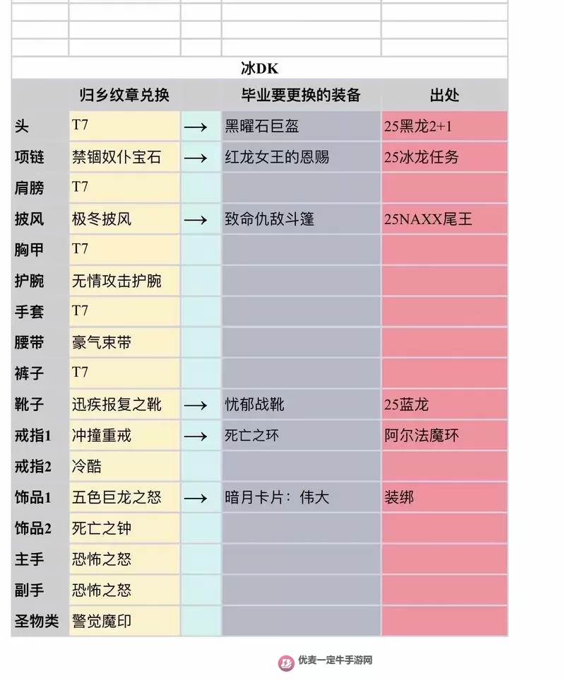 魔力遗迹 入门技巧及部分物品合成表图1