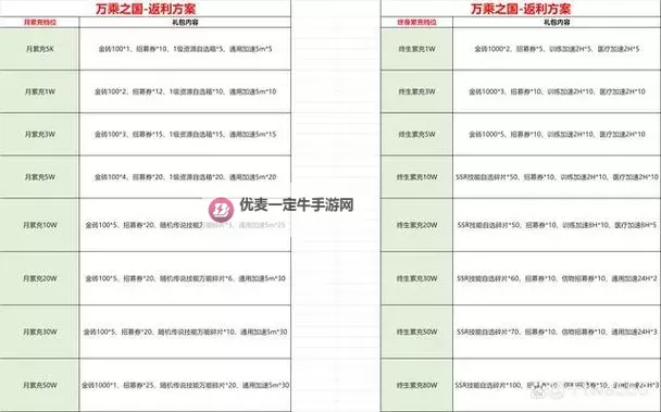 《万乘之国》新手攻略：游戏相关小知识图1