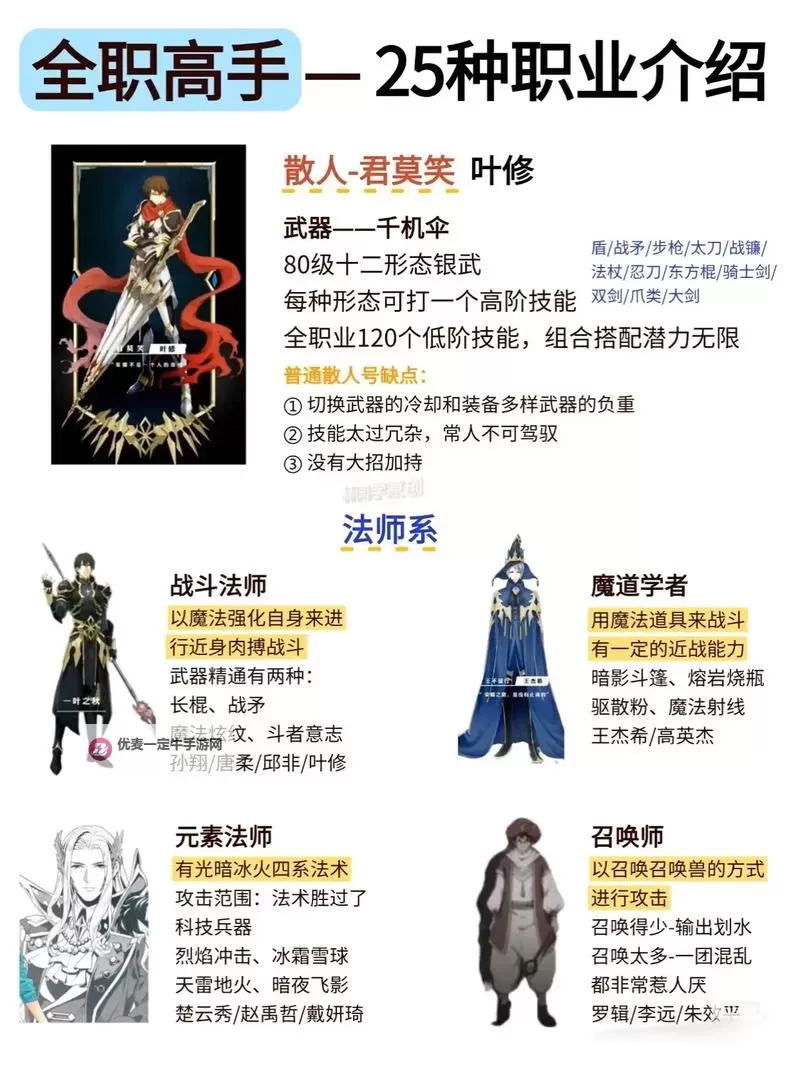 《全职荣耀》球员养成攻略：球员升星系统详解！图1