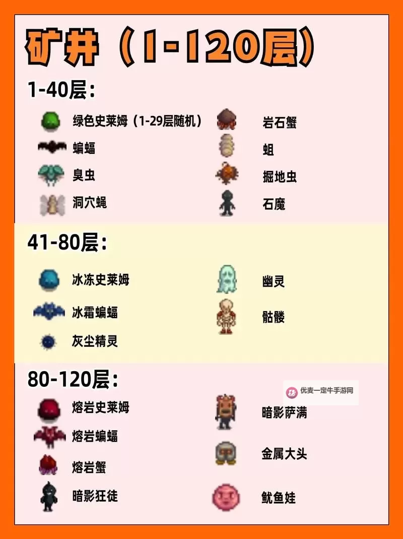 《星露谷物语》冒险工会成就怪物名称与刷怪层数一览图2