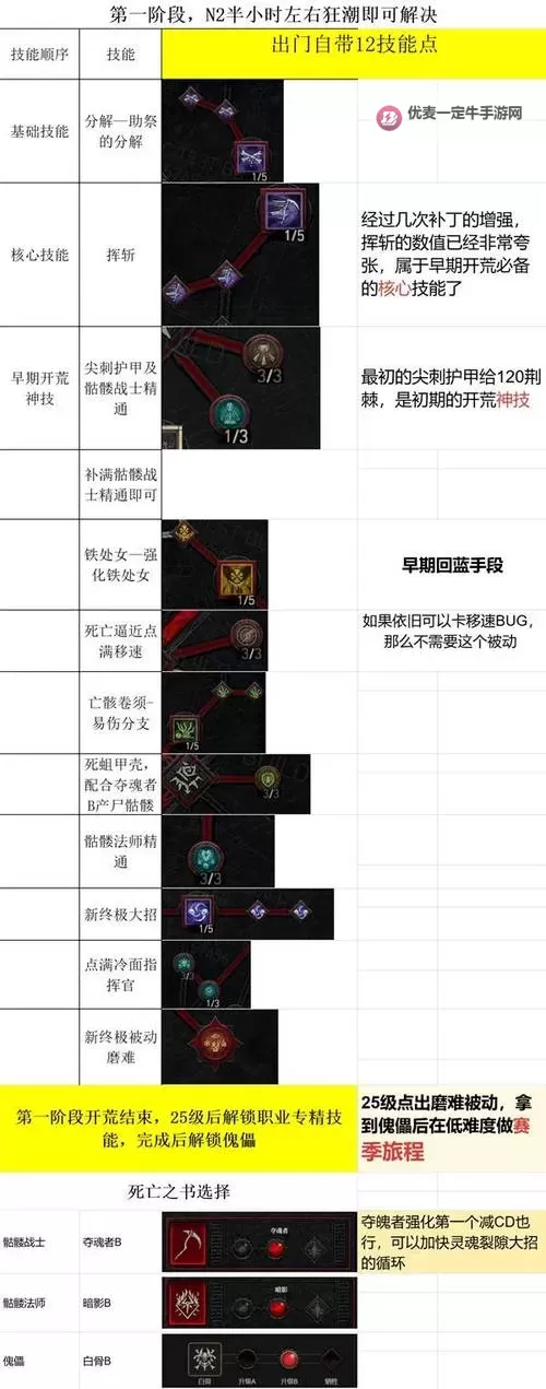 《暗黑破坏神4》恶魔玫瑰高效获取方法 遗忘之魂快速收集攻略图1