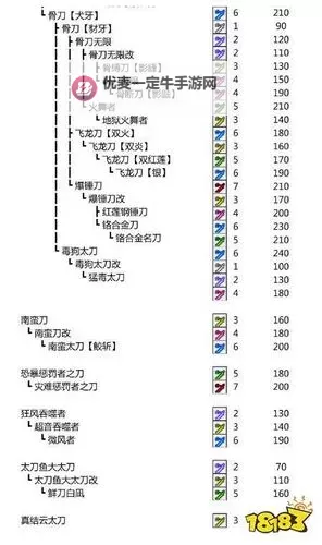 《怪物猎人世界》强力属性太刀推荐 属性太刀选择指南图1