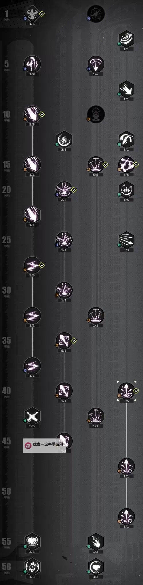 《命运方舟》枪炮大师全面玩法讲解 枪炮大师加点与刻印选择教学图1