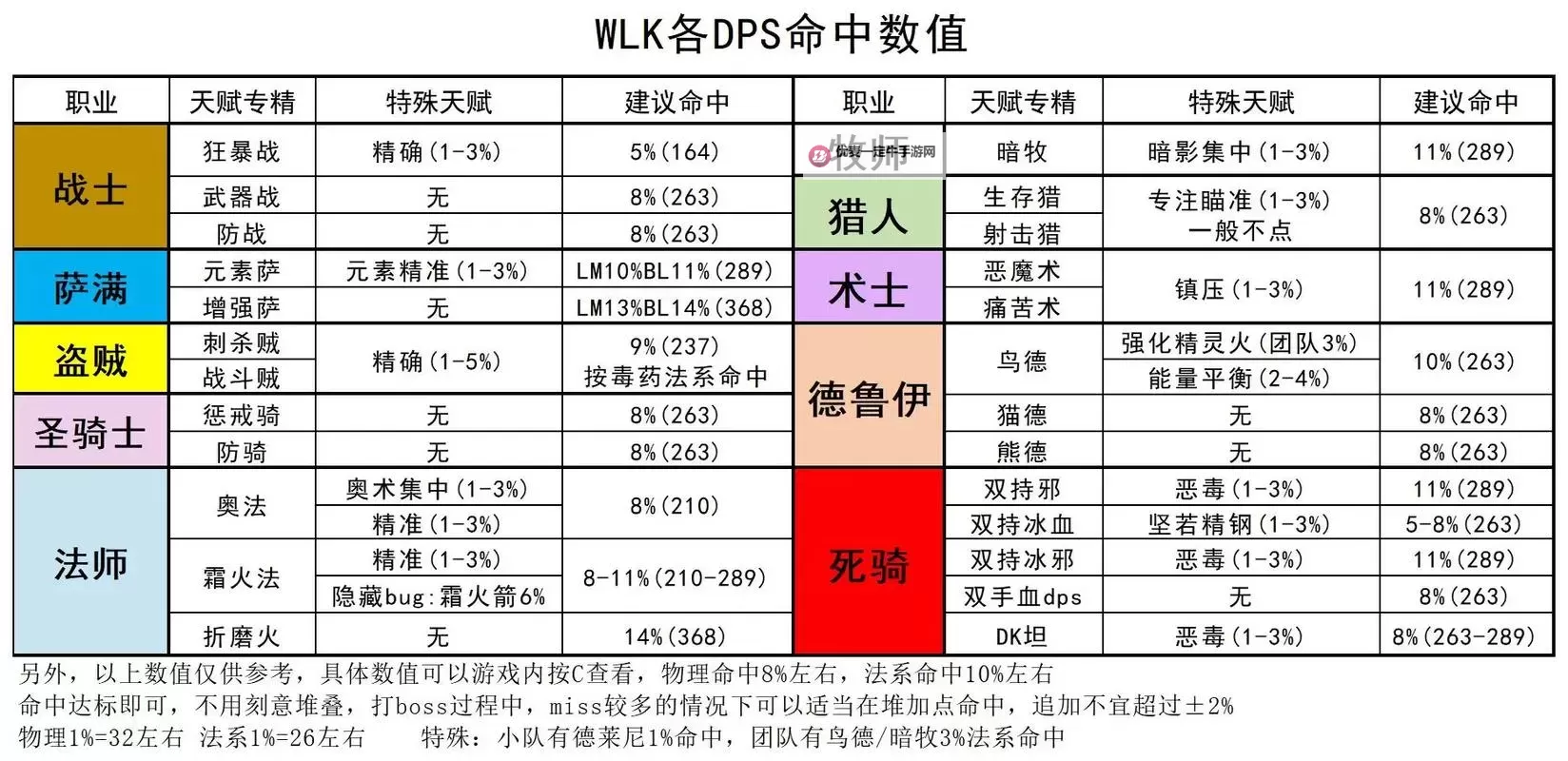 《太吾绘卷》各门派功法伤害DPS排行榜 哪个门派武功伤害高图1