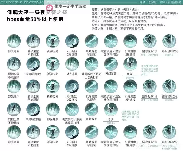 《太吾绘卷》各门派功法伤害DPS排行榜 哪个门派武功伤害高图2