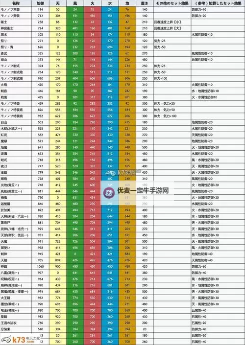 《讨鬼传极》新手教程 讨鬼传极怎么玩图2