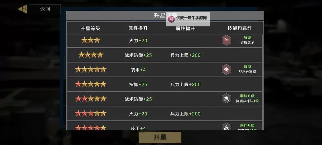 《保卫要塞》新手攻略：部队兵种&羁绊玩法机制介绍图1