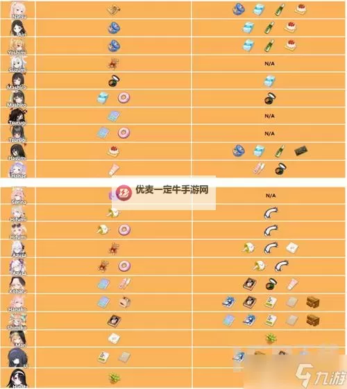 《一方灵田》各人物礼物喜好一览图1