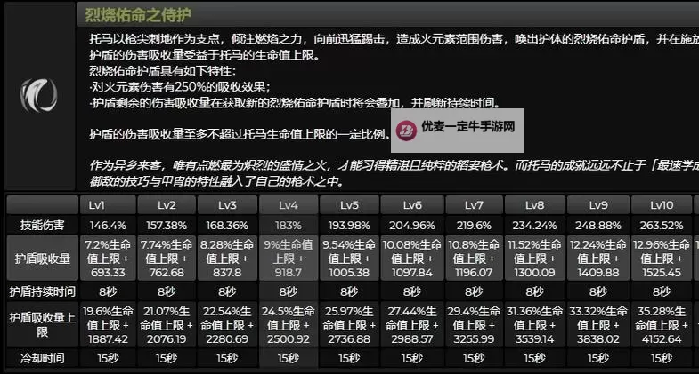 《原神》2.2版托马培养材料采集教程图1