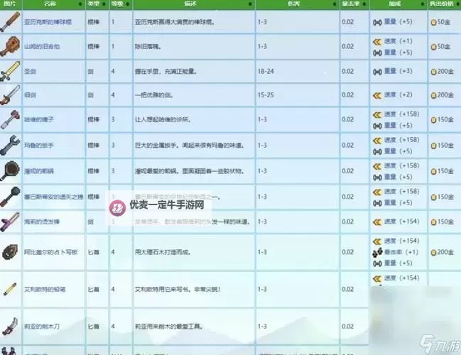 《星露谷物语》1.6强力武器推荐图1