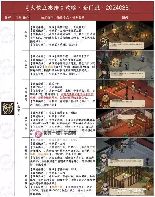 《侠客风云传》送礼攻略 侠客风云传角色喜爱物品盘点图1