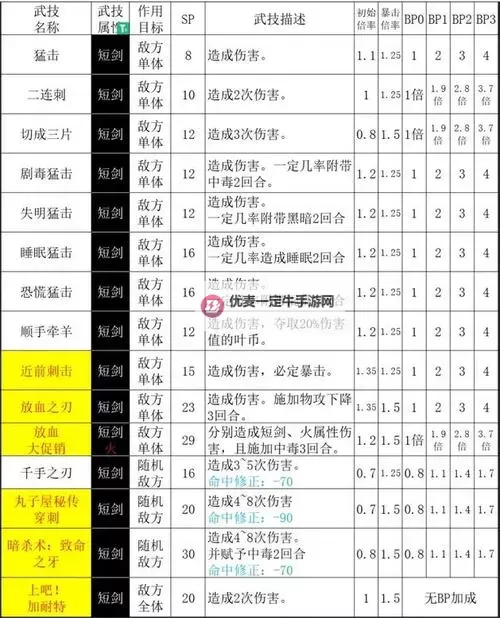 《八方旅人2》剑士技能推荐与获取教程图1