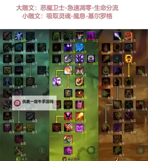 《魔兽大作战》萨尔诺斯速转卡组及实战讲解图1
