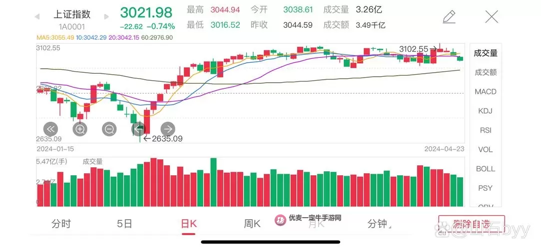 中文在线4月24日快速上涨：引领数字阅读热潮的新突破图1