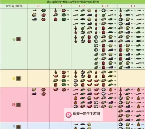 《饥荒》进阶生存技巧一览 饥荒食物杀怪与物品使用技巧详解图2