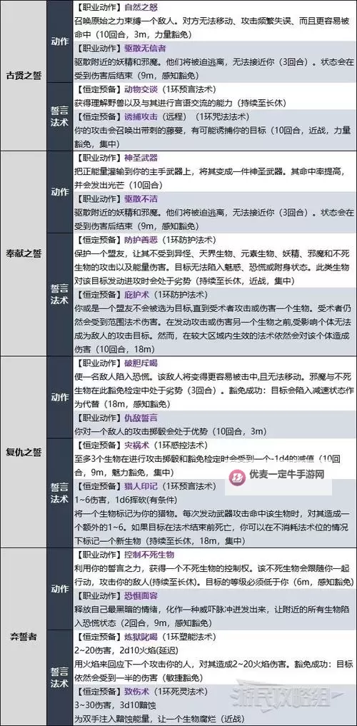 《博德之门3》复仇之誓圣武士构筑攻略图1