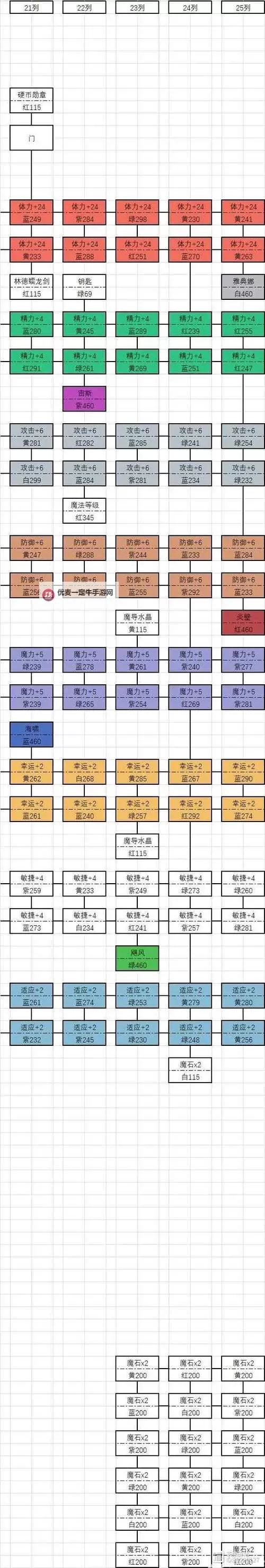 《神之天平》极限毕业天平搭配攻略图1