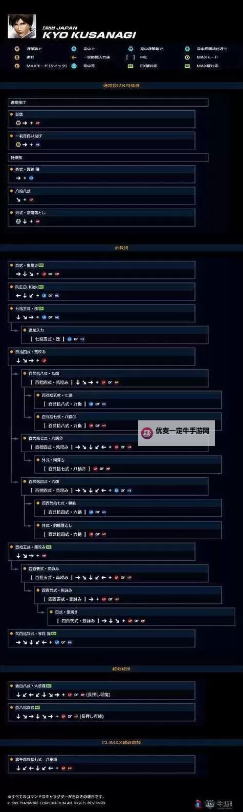 《拳皇14》图文攻略 操作及玩法图文攻略图1