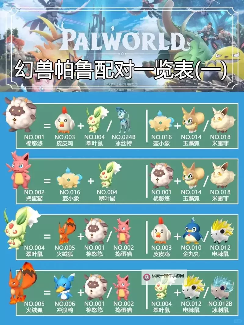 《幻兽帕鲁》帕鲁数据库 帕鲁配种公式及工作属性汇总图1