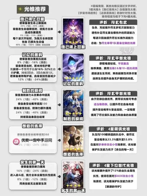 《崩坏星穹铁道》符玄全方位培养攻略 符玄技能解析与出装、队伍搭配推荐图1