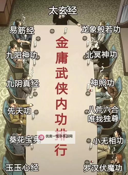 《侠客风云传前传》内功修改图文教程 内功怎么修改图2