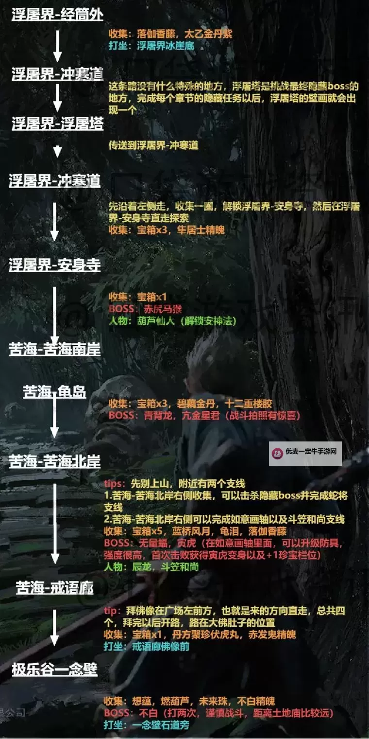 《黑神话悟空》不白打法攻略 不白怎么打图2