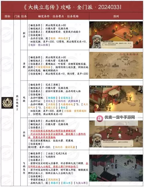 《大侠立志传》武林霸主结局速通攻略图1
