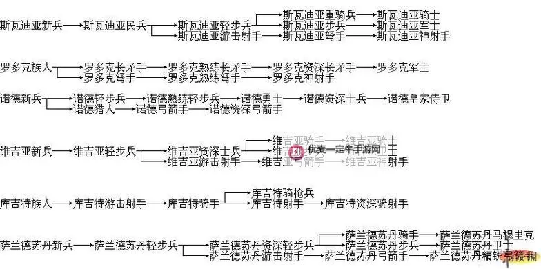 《骑马与砍杀战团》各国顶级兵种属性对比 什么兵种厉害图1