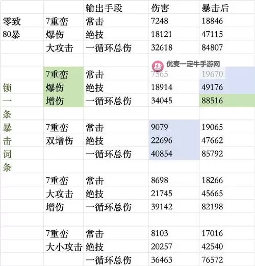《物华弥新》武器制造商对应制造武器一览图1