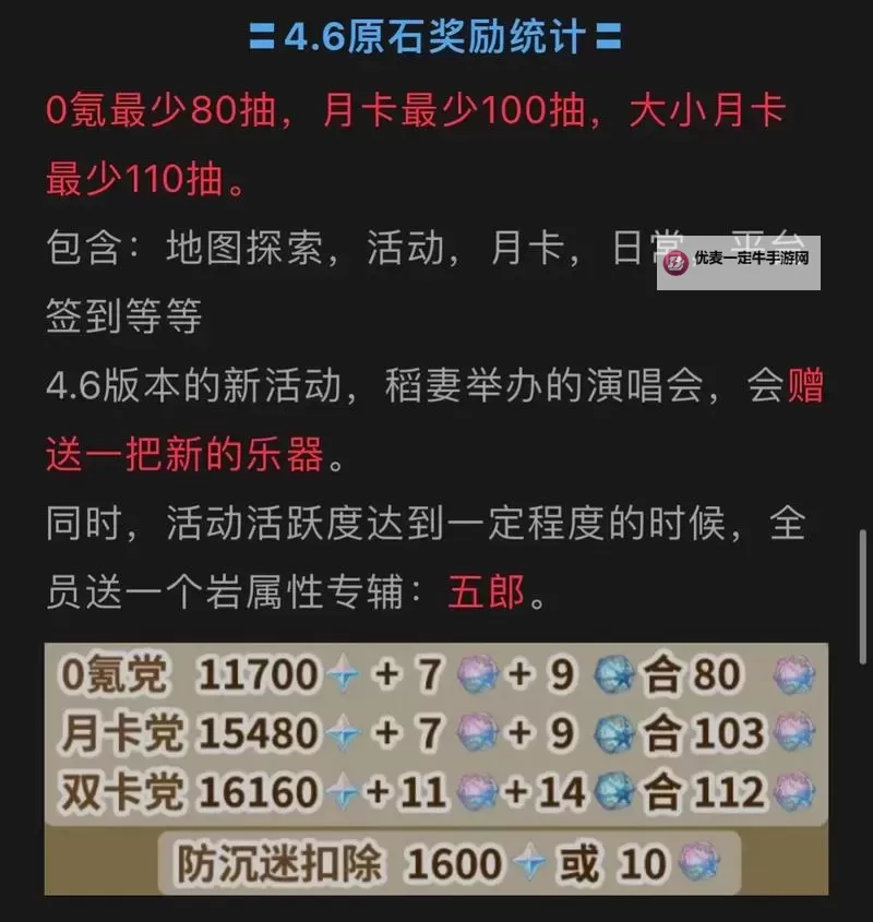 《原神》2.4版本原石获取来源一览图1