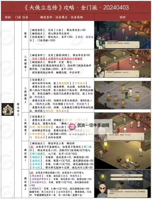 《大侠立志传》正式版全金色甲级外功获取教程图1
