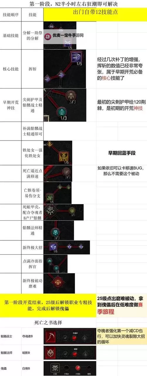 《暗黑破坏神4》骨矛死灵法师后期BD配装及加点分享 死灵法师后期强力BD推荐图2