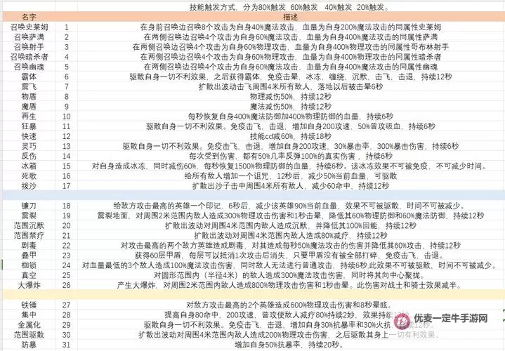 《无限远征》新手攻略  《无限远征》基础玩法介绍图2