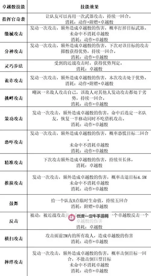 《博德之门3》各职业强力专长推荐图1