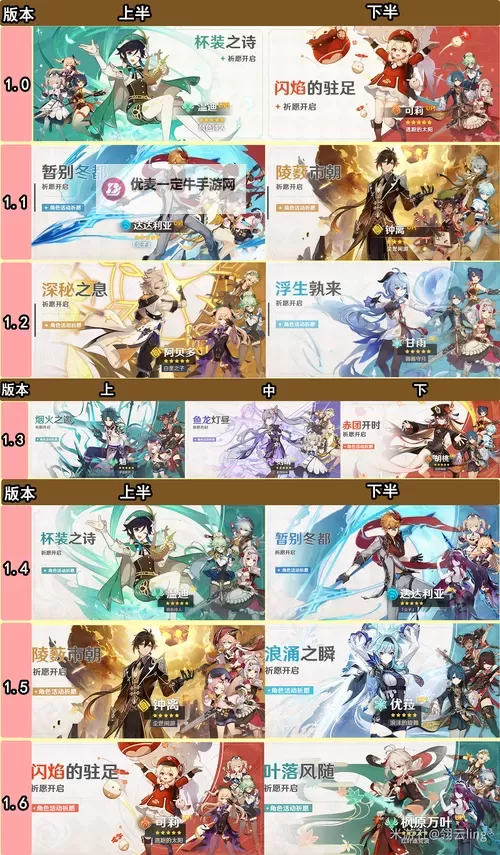 《原神》4.3上半UP角色一图流攻略图1