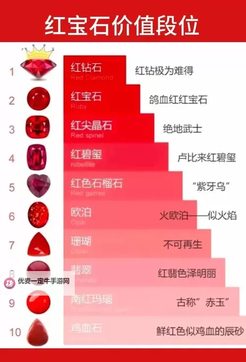 《NBA2K18》红宝石刘易斯属性一览及解析 红宝石刘易斯属性怎么样图2