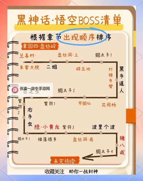 《黑神话悟空》盘丝岭全支线及物品收集攻略图1