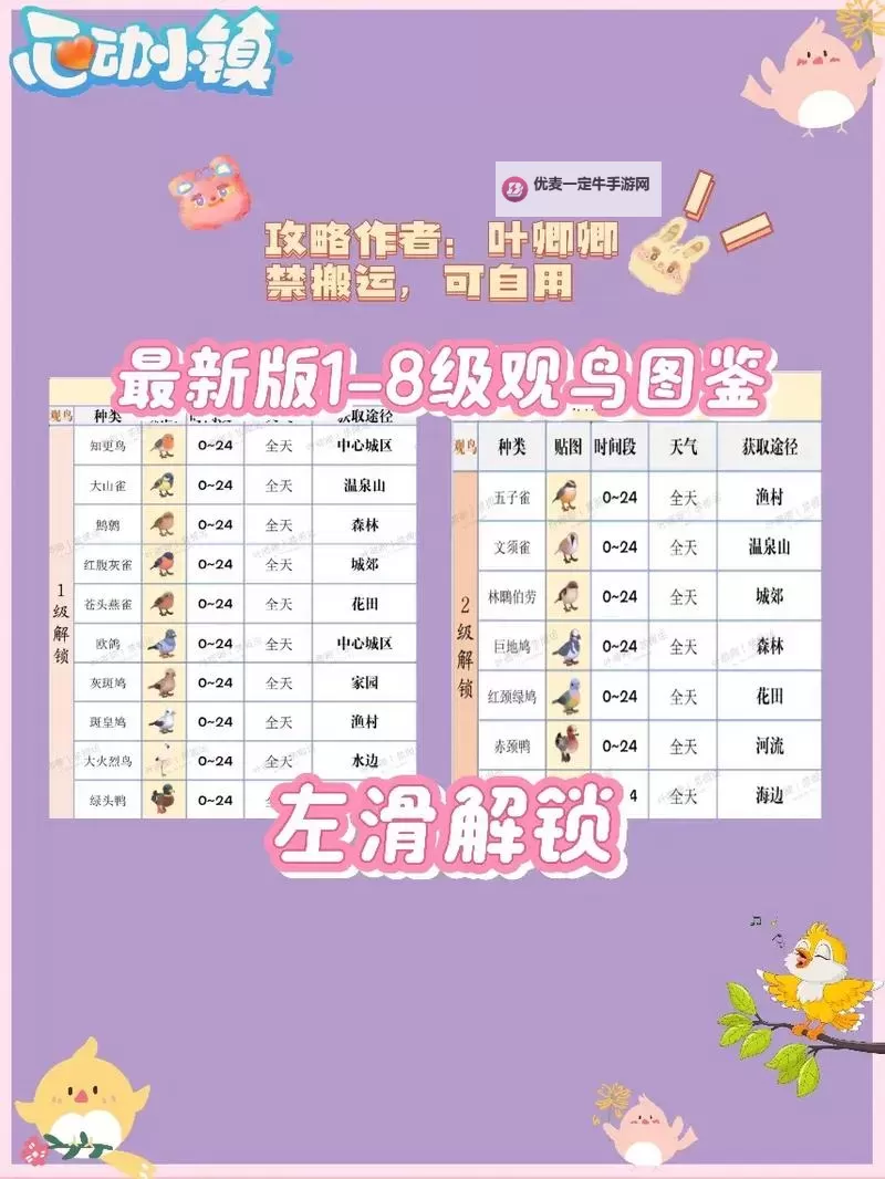 《心动小镇》大火烈鸟位置说明 大火烈鸟在哪出现图1