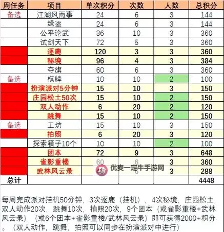 《逆水寒》新区挖矿赚钱技巧 新区怎么赚钱图2